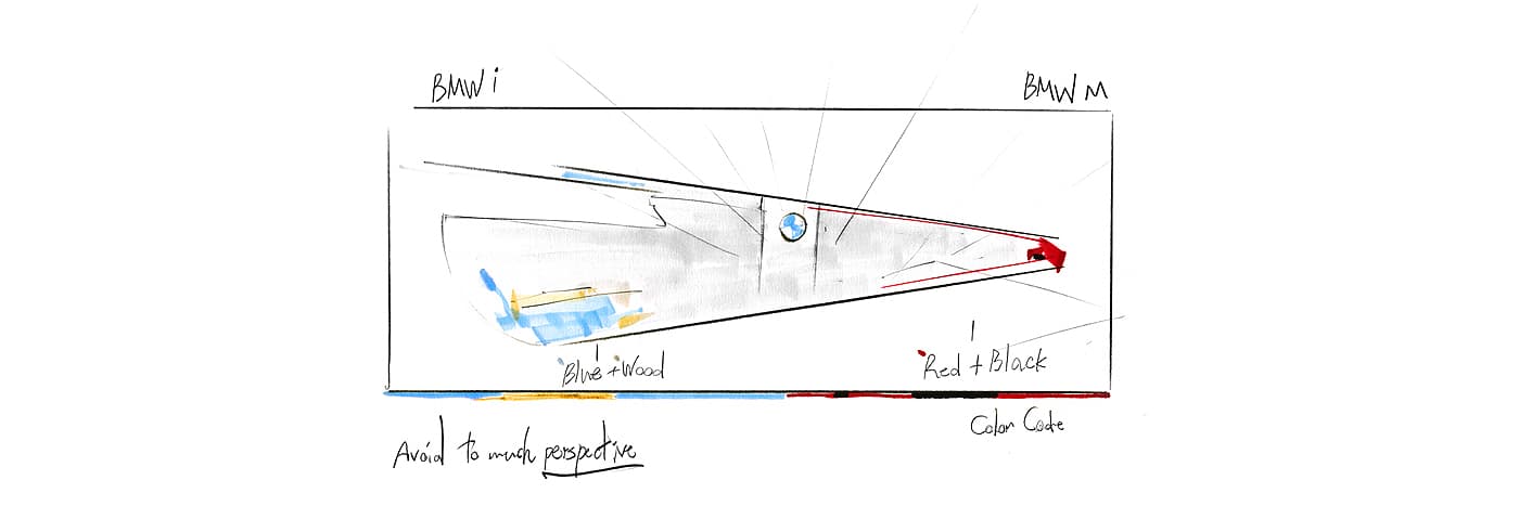 Annotated BMW Future Stand colour guide